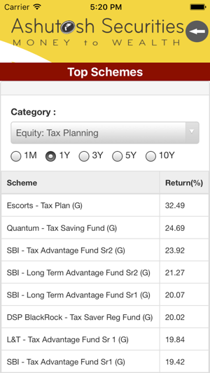 Ashutosh MF(圖5)-速報App