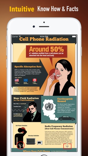 Electromagnetic Radiation Survival Guide