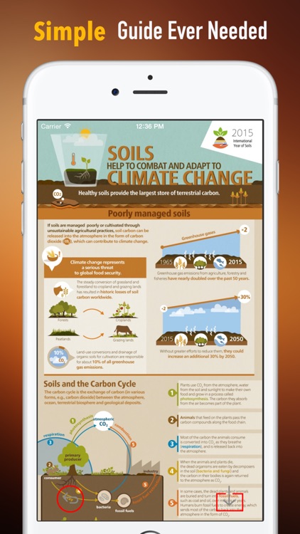 Climate Change on Plant Cultivation Guide