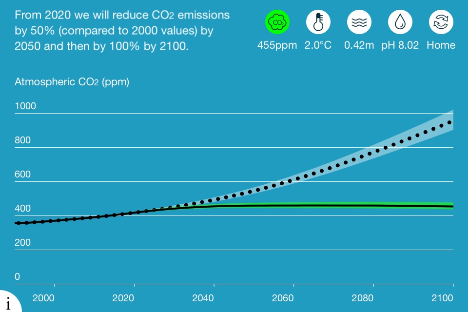 CO2 Modeller screenshot 2