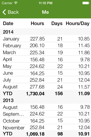 TV Timecard screenshot 3