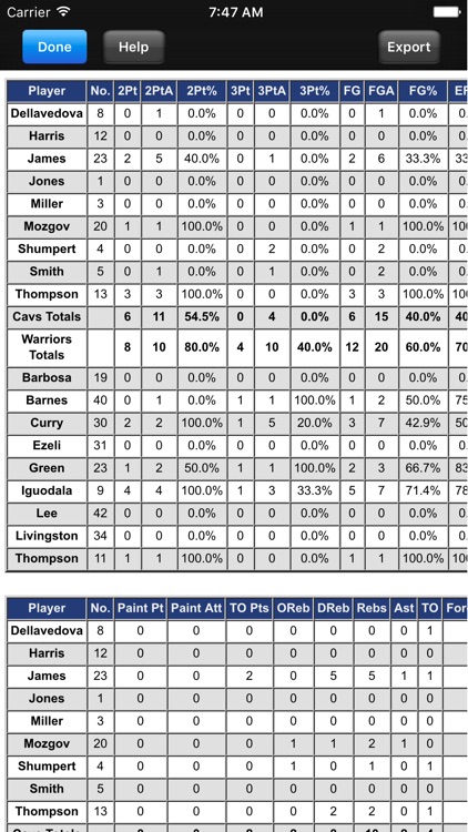 Breakthrough Stats - Basketball Stats & Scoring