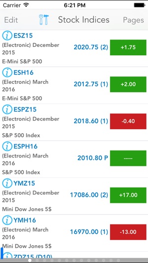 CME Group E-quotes