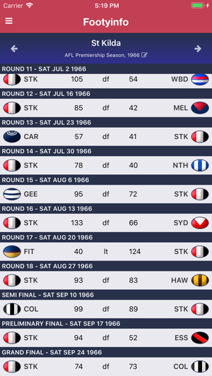 Footyinfo - Live AFL Scores(圖7)-速報App