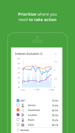 ReviewPro Hotel Guest Feedback(圖2)-速報App