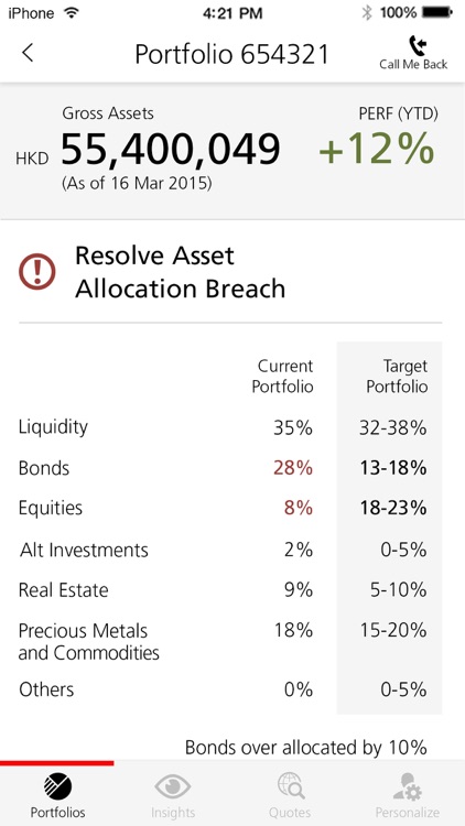 UBS Wealth Management in Asia