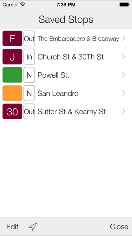 Transit Stop: MUNI & BART