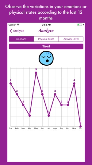 Lunar and Emotional Diagram(圖3)-速報App