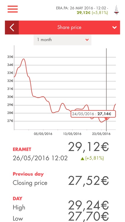 Eramet Finance