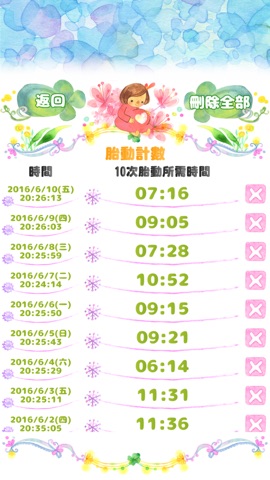 胎動計數 陣痛計時器 應用程式 Itunes香港