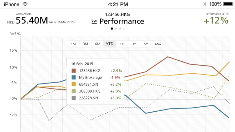 UBS Wealth Management in Asia screenshot-4