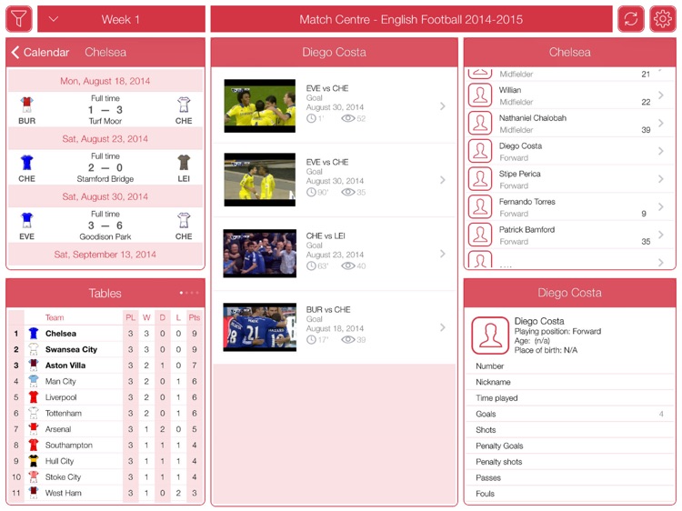 English Football 2014-2015 - Match Centre