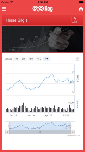 Koç Holding IR(圖4)-速報App