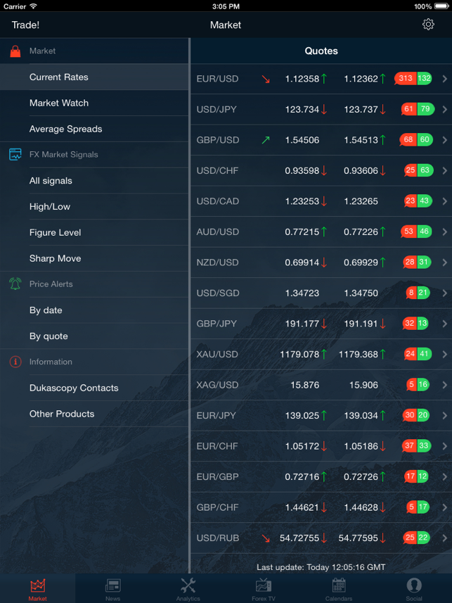 Ipad forex app review