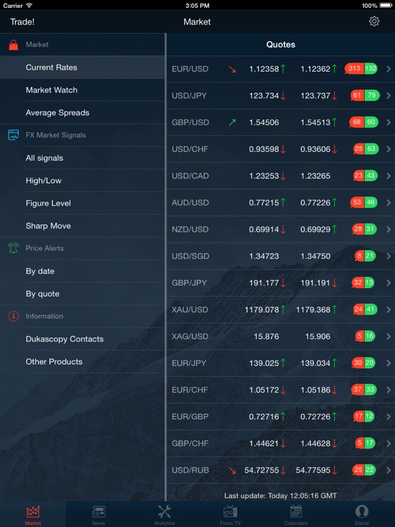 Forex historical data dukascopy