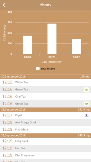 Caffeine Tracker - Track Caffeine in Body(圖4)-速報App