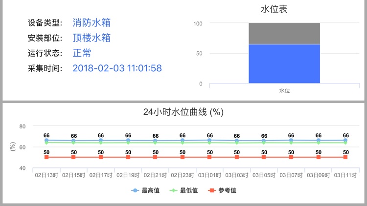 FIS智慧消防平台 screenshot-4