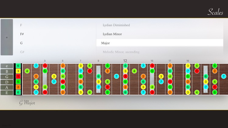 Scales for Apple TV