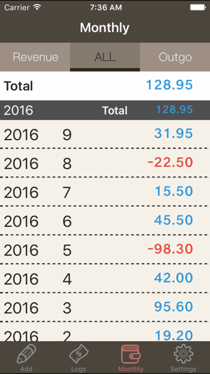 Simple Money Recorder(圖3)-速報App