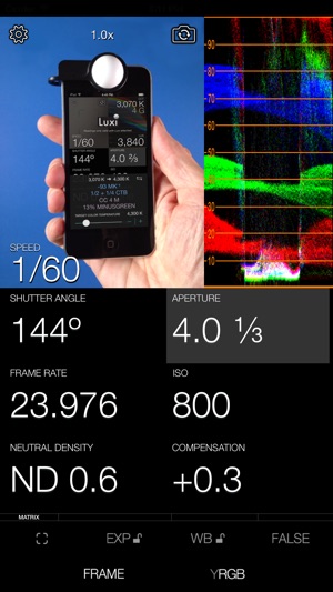 Cine Meter II