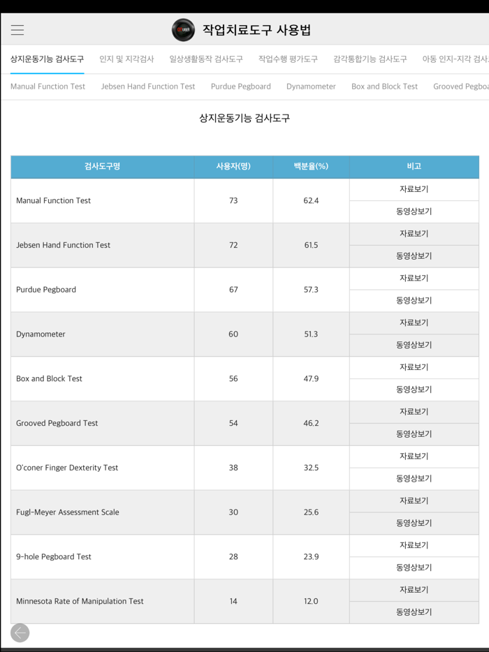 작업치료 도구 사용법Team.OTuber