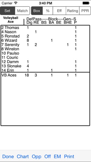 Volleyball Ace Stats(圖3)-速報App