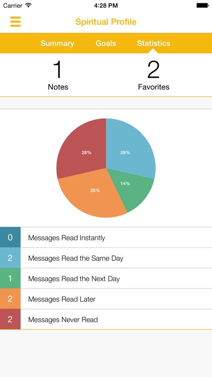 Midland Nazarene screenshot-3