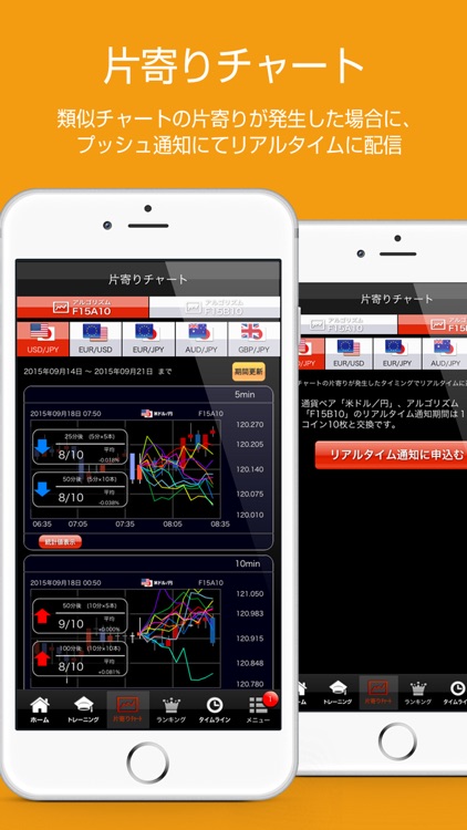 FX（為替）類似チャート検索 Wips　〜値動き予想の比較・分析に〜 screenshot-3