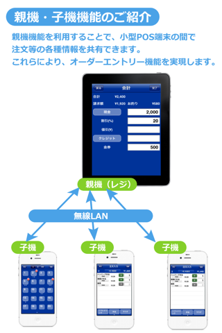 小型ＰＯＳ端末 screenshot 3