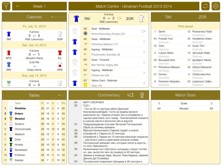 Ukrainian Football UPL 2013-2014 - Match Centre