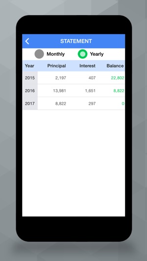 EasylifeEMI Calculator(圖5)-速報App