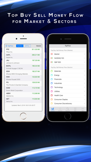 TopFlow: Stocks Buy Sell Money Flow Char