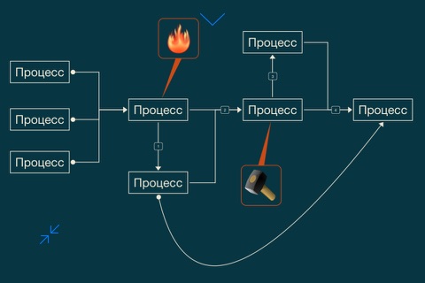 iThoughts - Mind Map screenshot 2