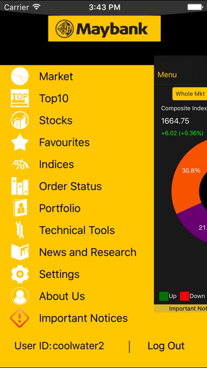 M2u Stocks