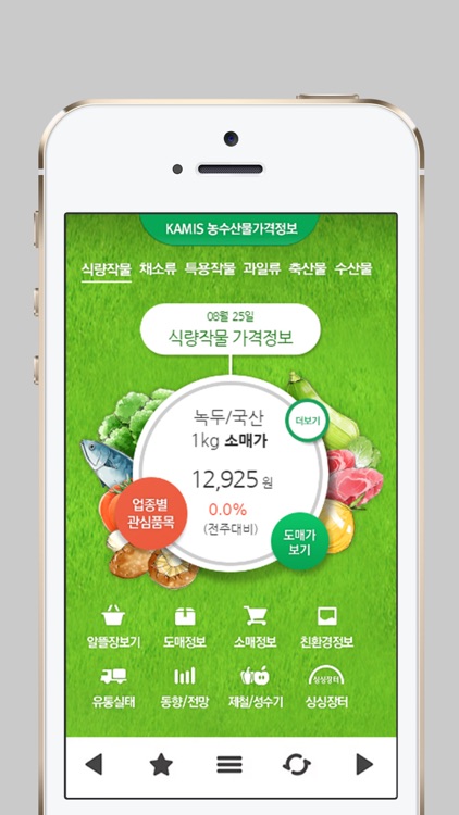 농수산물 가격정보