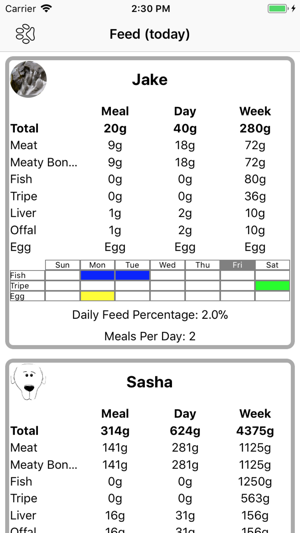 RAW / BARF Pet Dinner