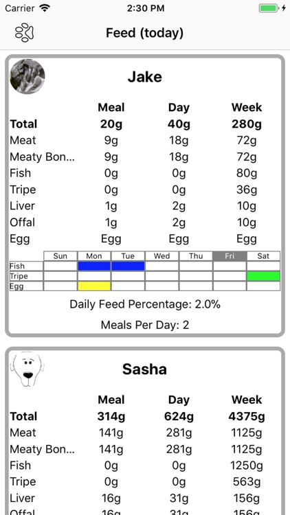 RAW / BARF Pet Dinner