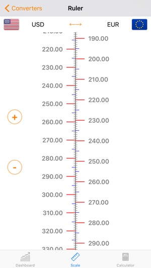 Currency Converter For Travellers(圖2)-速報App