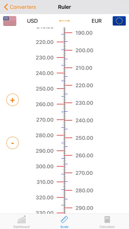 Currency Converter For Travellers