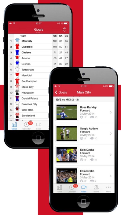 英語サッカーの歴史は2015 2016年 Iphoneアプリ Applion