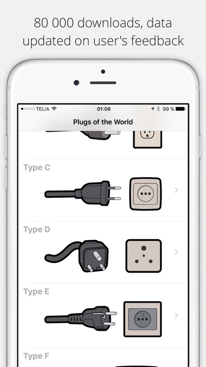 Plugs of the World