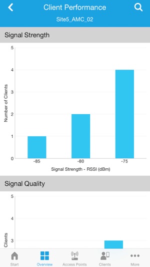 Cisco Wireless(圖4)-速報App