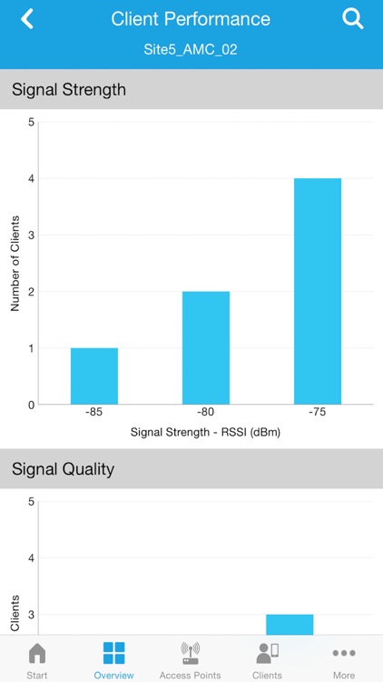 Cisco Wireless screenshot-3