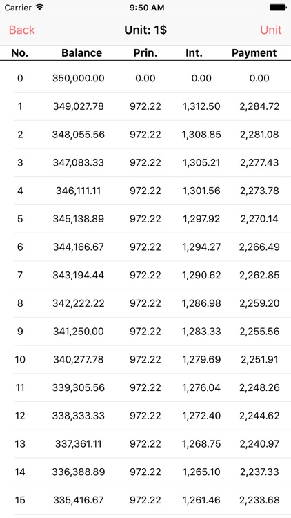 Loan Calculator: Early payoff (Pro) screenshot-3