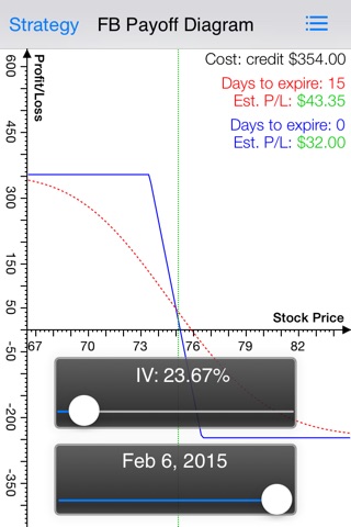 Vertical spread options trading screenshot 4