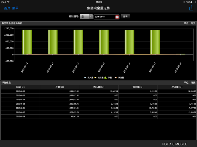 NSTC I8(圖3)-速報App