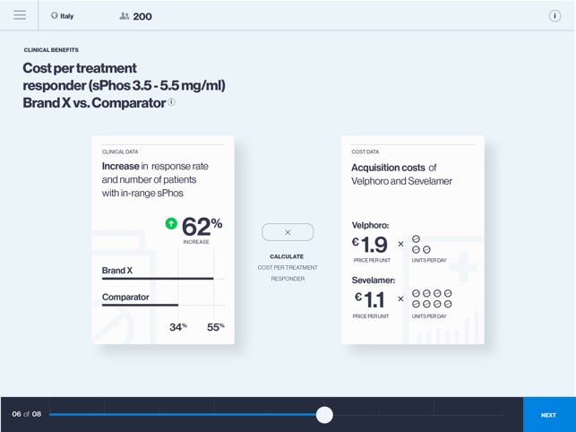 Budget Impact Analysis(圖3)-速報App