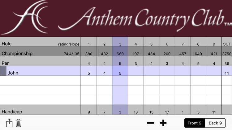 Anthem Country Club, NV