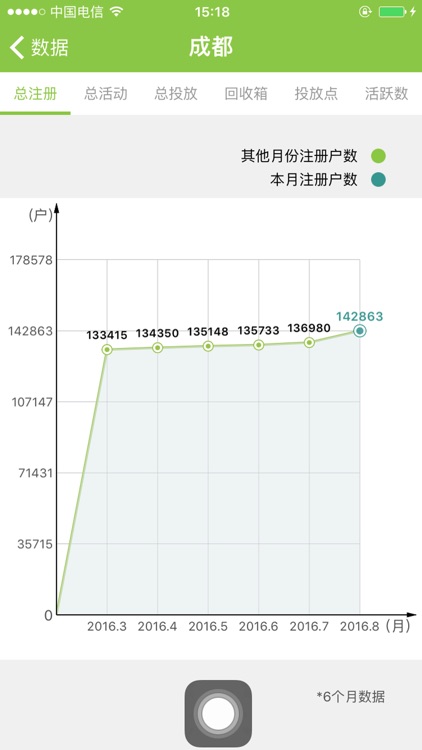 绿色地球政