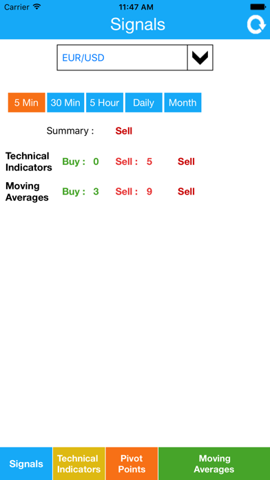 How to cancel & delete Forex Technical Analysis from iphone & ipad 1